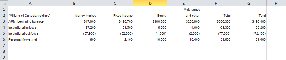 PDF to Excel conversion result